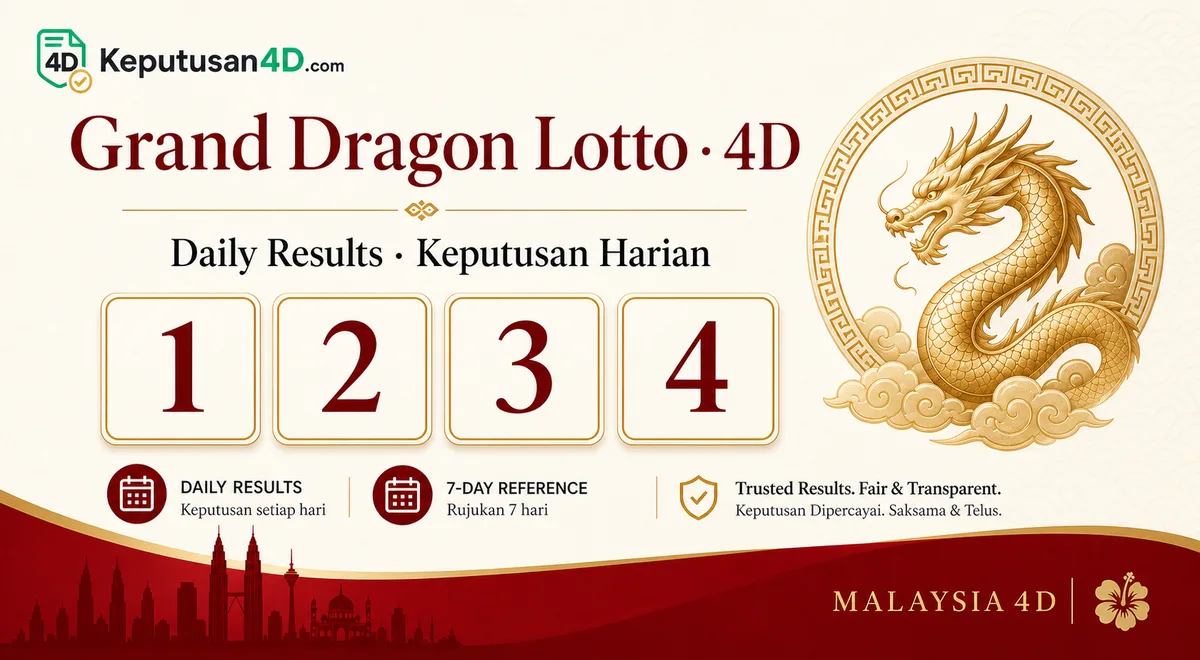 Grand Dragon 4D daily results · Keputusan4D